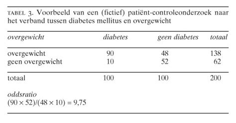 odds ratio betekenis|Dwalingen in de methodologie. XI. 'Odds' en wat dies meer zij.
